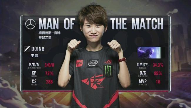 成交易的重 成交易的重