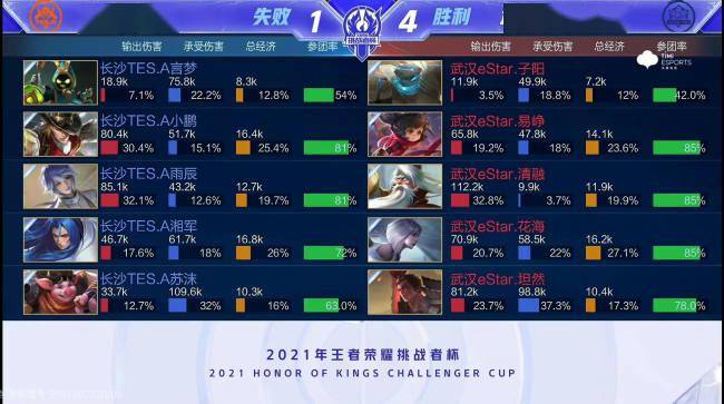 此时无论是 此时无论是