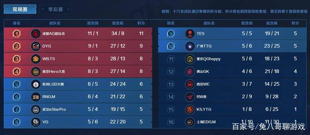 成功斩获温 成功斩获温